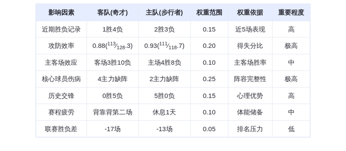 12月15日DeepSeek预测：奇才vs步行者，西亚卡姆率队延续连胜？