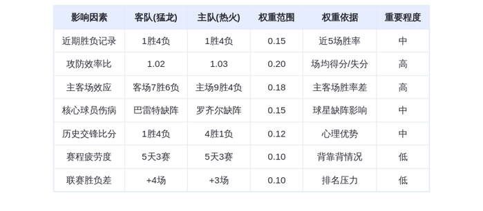 12月16日DeepSeek预测：猛龙vs热火，巴雷特缺阵或成转折，阿德巴约率队