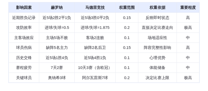 DeepSeek预测：赫罗纳vs马德里竞技！保级队能否掀翻欧冠区豪强？格列兹曼+