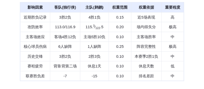 12月23日DeepSeek预测：独行侠vs鹈鹕，威廉森能否率队终结连败？
