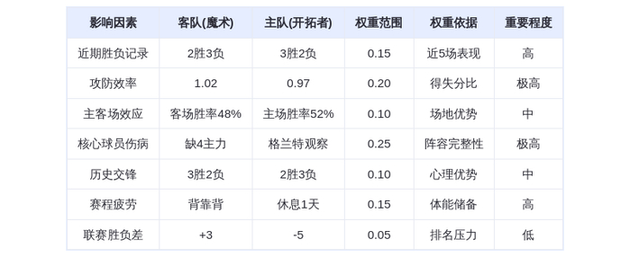 12月24日DeepSeek预测：魔术vs开拓者，班凯罗率队客场复仇