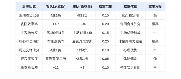 12月24日DeepSeek预测：尼克斯vs森林狼，爱德华兹率队复仇，森林狼主场