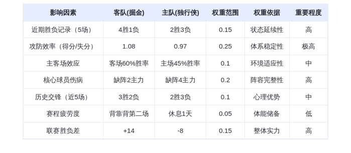 12月24日 DeepSeek预测 掘金vs独行侠：约基奇率队客场取胜 戴维斯独