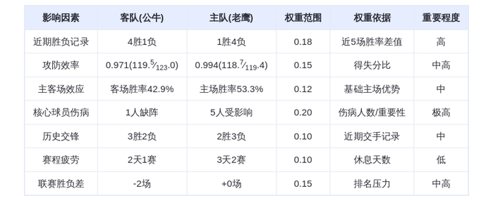 12月24日DeepSeek预测：公牛vs老鹰，布泽利斯对决约翰逊，公牛客场险胜