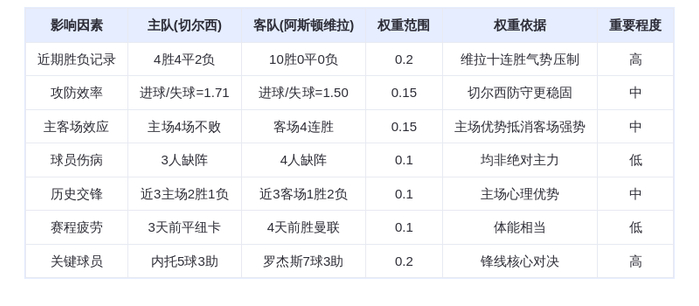 DeepSeek预测：切尔西vs阿斯顿维拉，蓝军主场能否终结维拉十连胜？内托PK