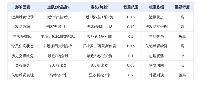 DeepSeek预测：水晶宫VS热刺！马特塔7球对决里沙利松7球，谁将主宰伦敦德