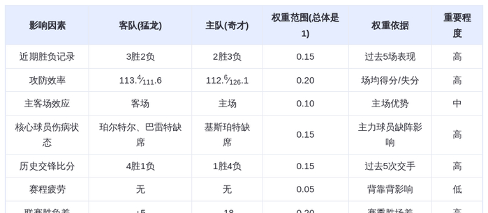 12月27日DeepSeek预测：猛龙vs奇才，猛龙客场轻取奇才，巴恩斯与英格拉