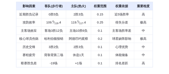 12月28日DeepSeek预测步行者vs热火：热火主场欲擒残阵步行者，西亚卡姆