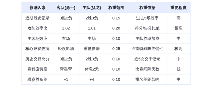 12月29日DeepSeek预测：勇士vs猛龙，库里能否带队攻克多伦多？