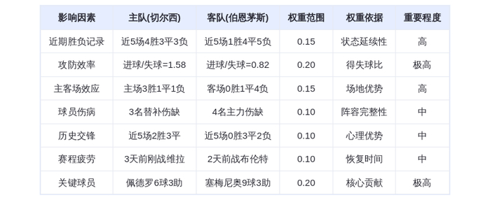 DeepSeek预测：切尔西vs伯恩茅斯！蓝军主场碾压樱桃，佩德罗火力全开！
