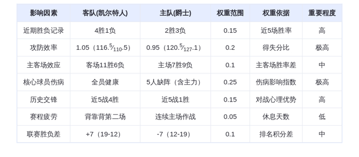 12月31日DeepSeek预测：凯尔特人vs爵士，绿军双星闪耀客场擒爵士