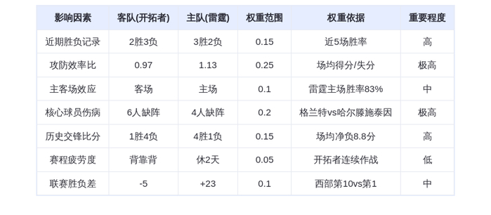 1月1日 DeepSeek预测：开拓者vs雷霆 西部榜首大战 亚历山大率队捍卫主