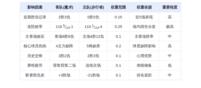1月1日DeepSeek预测：魔术vs步行者，班凯罗率队客场取胜