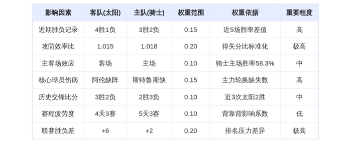 1月1日DeepSeek预测：太阳vs骑士，布克米切尔对轰大战，太阳客场险胜