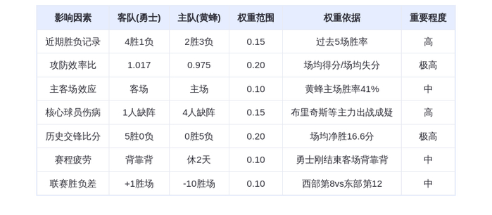 1月1日 DeepSeek预测 勇士vs黄蜂：库里能否延续对黄蜂不败神话？
