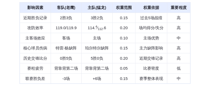 1月6日DeepSeek预测：老鹰vs猛龙，猛龙主场再擒老鹰？特雷杨缺阵成关键