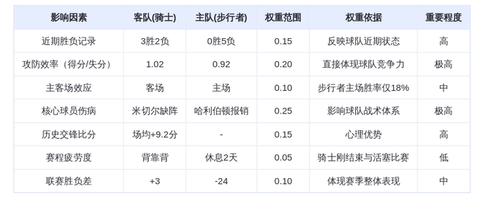 1月7日DeepSeek预测：骑士vs步行者，米切尔缺阵骑士仍有望客场取胜