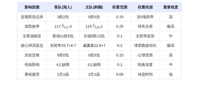 1月7日DeepSeek预测：湖人vs鹈鹕，东契奇率队延续碾压之势