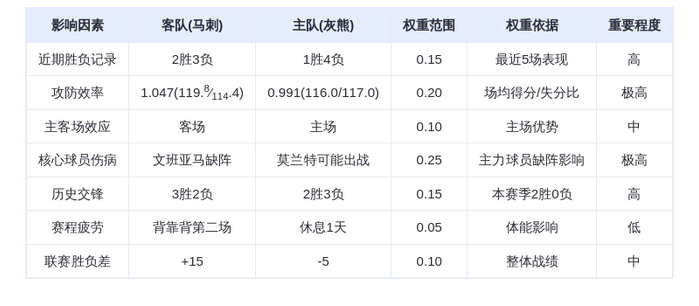 1月7日DeepSeek预测：马刺vs灰熊，文班亚马缺阵，马刺客场险胜