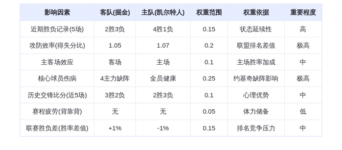 1月8日DeepSeek预测：掘金vs凯尔特人，绿军主场力克残阵掘金，塔图姆布朗