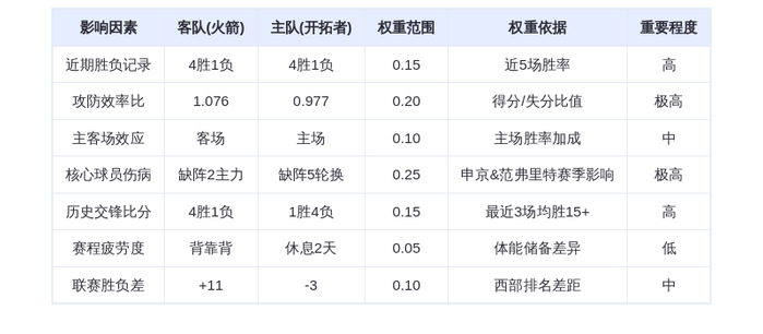 1月8日DeepSeek预测：火箭vs开拓者，杜兰特率队冲击五连胜