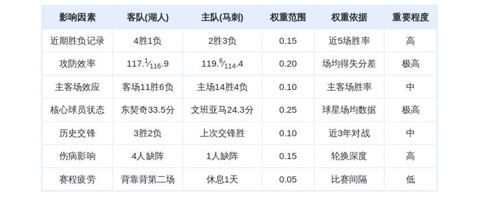 1月8日DeepSeek预测：湖人vs马刺，西部巅峰对决，东契奇能否率队复仇？