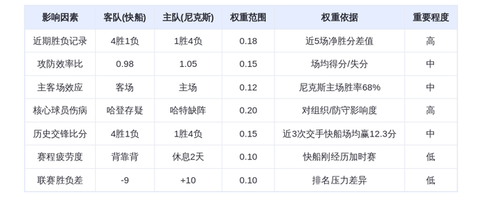 1月8日DeepSeek预测：快船vs尼克斯，伦纳德能否率队终结尼克斯连败？