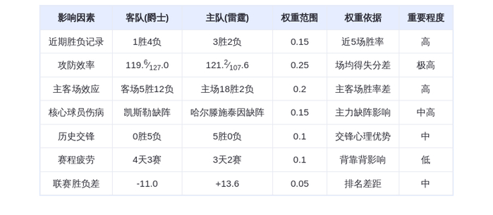 1月8日DeepSeek预测：爵士vs雷霆，西部霸主能否延续碾压？亚历山大或再轰