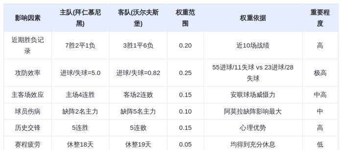 DeepSeek预测：拜仁慕尼黑vs沃尔夫斯堡，凯恩领衔南大王主场屠杀狼堡！