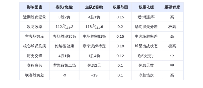 1月11日DeepSeek预测：快船vs活塞，东部霸主能否捍卫主场？伦纳德vs康