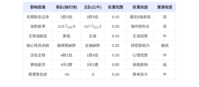 1月11日DeepSeek预测：独行侠vs公牛，戴维斯缺阵恐难阻武切维奇率队主场