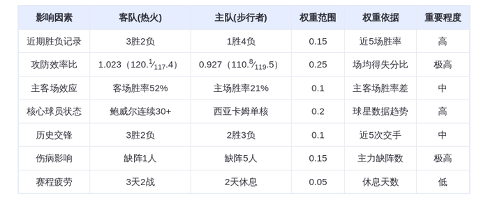 1月11日DeepSeek预测：热火vs步行者，鲍威尔率队客场轻取残阵步行者