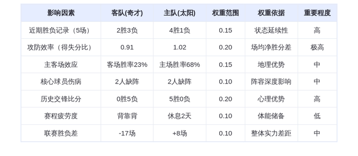 1月12日DeepSeek预测：奇才vs太阳，布克率队延续连胜，奇才难逃连败