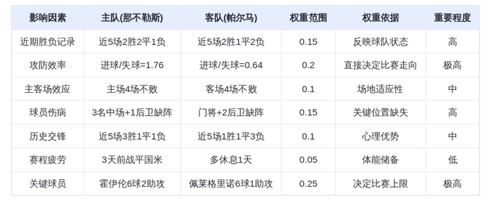 DeepSeek预测：那不勒斯vs帕尔马！霍伊伦火力全开助主队碾压升班马？