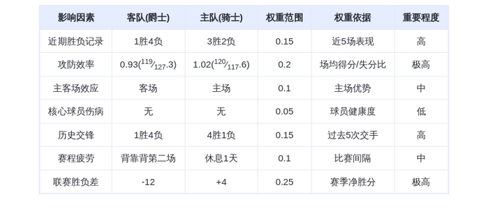 1月13日DeepSeek预测爵士vs骑士：米切尔率队捍卫主场，骑士轻取爵士