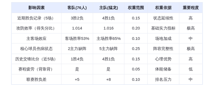 1月13日DeepSeek预测：76人vs猛龙，东部强强对话，马克西能否带队复仇