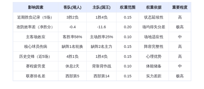 1月13日DeepSeek预测：湖人vs国王，詹姆斯率队冲击四连胜