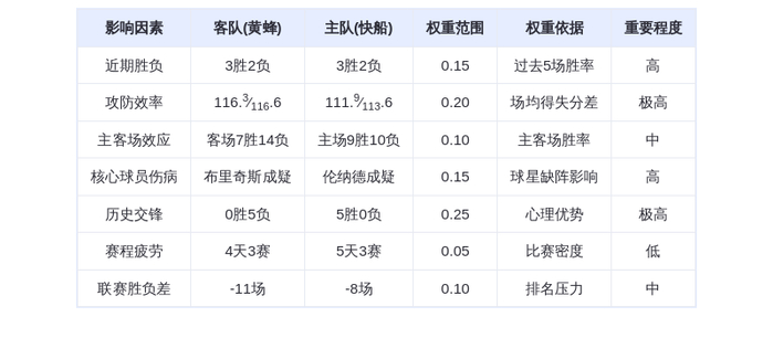 1月13日DeepSeek预测：黄蜂vs快船，伦纳德率队捍卫主场