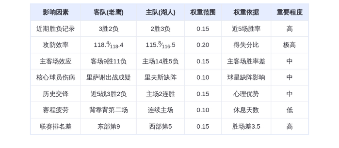 1月14日DeepSeek预测：老鹰vs湖人，东契奇率队主场复仇