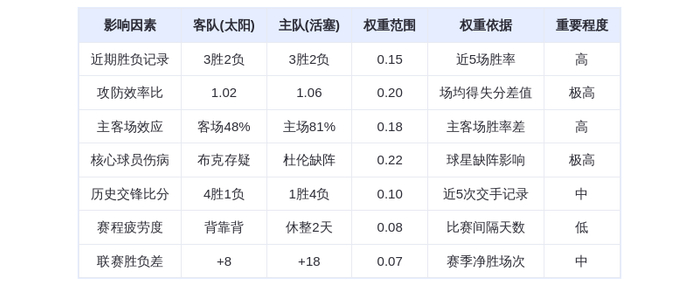 1月16日DeepSeek预测：太阳vs活塞，东部霸主能否捍卫主场？布克对决康宁