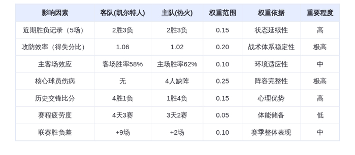1月16日DeepSeek预测：凯尔特人vs热火，绿军双星能否攻陷迈阿密？