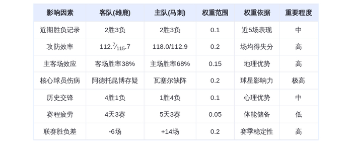 1月16日DeepSeek预测：雄鹿vs马刺，文班亚马率队捍卫主场