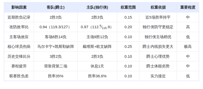 1月16日DeepSeek预测：爵士vs独行侠，马尔卡宁缺阵恐难阻独行侠主场复仇