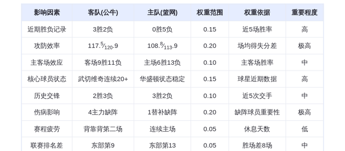 1月17日DeepSeek预测：公牛vs篮网，武切维奇率队客胜托马斯