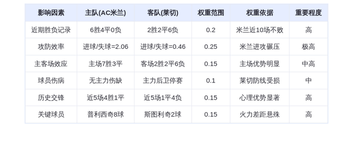 DeepSeek预测：AC米兰主场碾压莱切！普利西奇领衔红黑军团火力全开