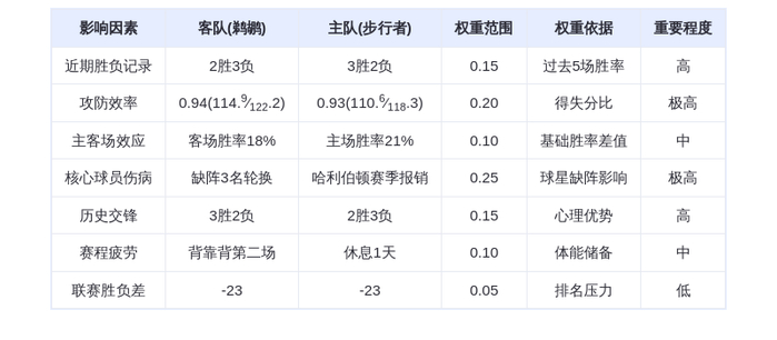 1月17日DeepSeek预测：鹈鹕vs步行者，威廉森对决西亚卡姆，鹈鹕客场险胜
