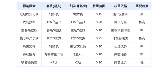 1月18日DeepSeek预测湖人vs开拓者：詹姆斯单核带队能否终结连败？