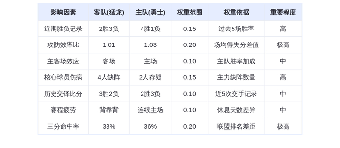 1月21日DeepSeek预测：猛龙vs勇士，库里率队主场复仇？