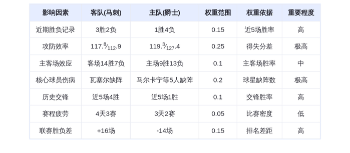 1月23日DeepSeek预测：马刺vs爵士，文班亚马率队客场轻取残阵爵士