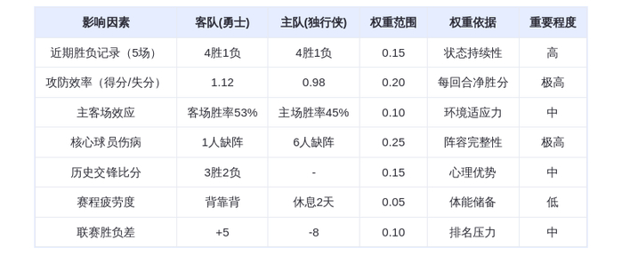 1月23日DeepSeek预测：勇士vs独行侠，库里率队冲击五连胜，戴维斯缺阵成